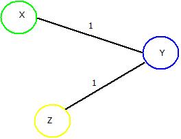 This image describes a sample DSDV network. 